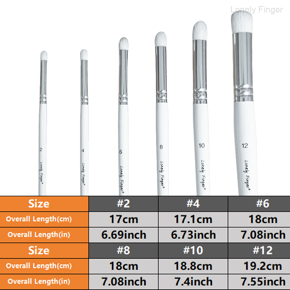 Dry Brush Miniature Painting,  - Miniature Painting Set review and price