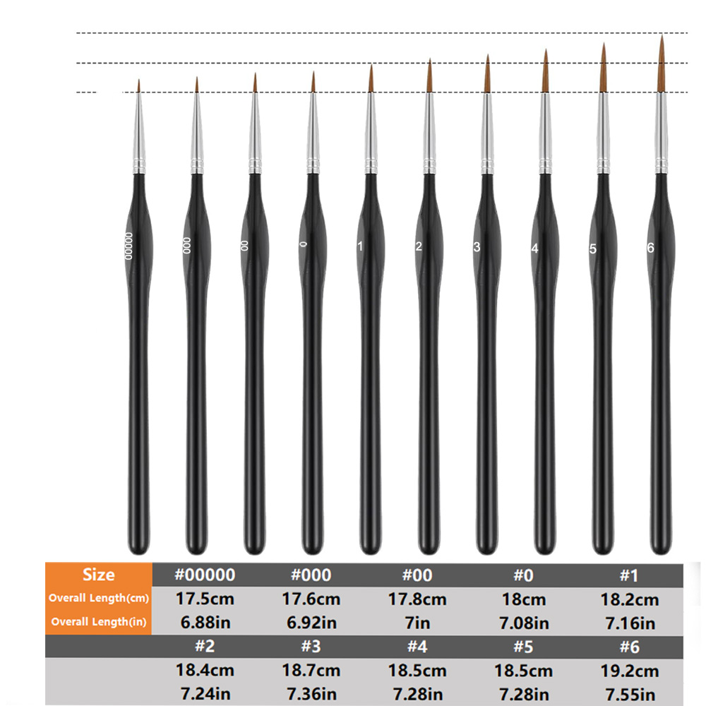 Dry Brush Miniature Painting,  - Miniature Painting Set review and price